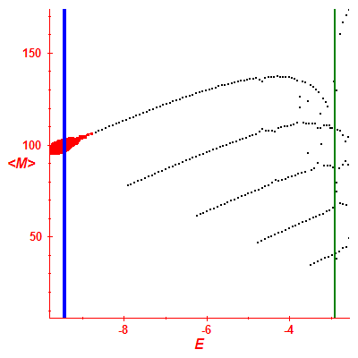 Peres lattice <M>